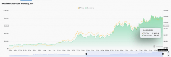 Прогноз цены биткоина (BTC): превысит ли биткоин отметку в $118 тыс.?