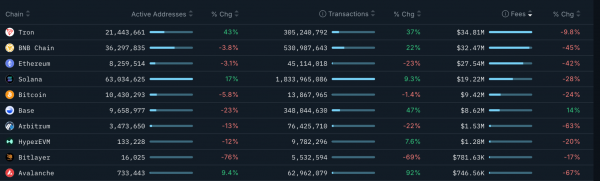 Долгосрочные держатели массово избавляются от Ethereum, следующая остановка &mdash; $2500?
