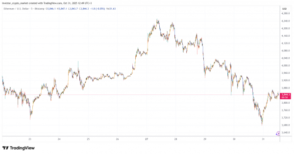 Прогноз Ethereum (ETH) на ноябрь от эксперта