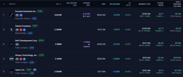 Крупный держатель Solana одобрил изменение токеномики проекта