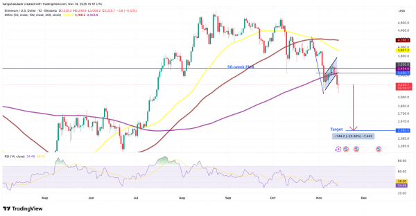 Долгосрочные держатели массово избавляются от Ethereum, следующая остановка &mdash; $2500?