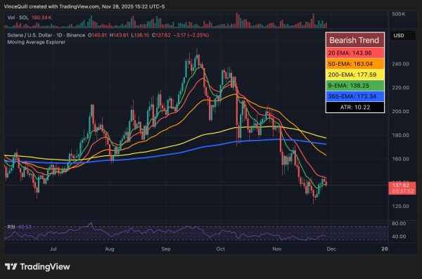 CoinShares неожиданно отзывает заявку на стейкинг SOL ETF
