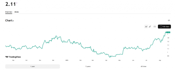 Инвесторы продают эфириум самыми быстрыми темпами с 2021 года