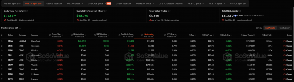 Спотовые биткоин-ETF завершили полосу оттока с притоком в 70 миллионов долларов