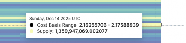 Курс XRP достиг ключевой отметки с потенциалом отскока на 9% Курс XRP достиг ключевой отметки с потенциалом отскока на 9%