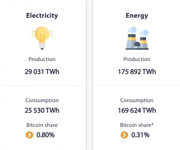 Canaan создает интеллектуальную платформу &laquo;зеленого&raquo; майнинга биткоина