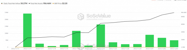 Chainlink-ETF привлек $41 млн на старте, но без особого ажиотажа