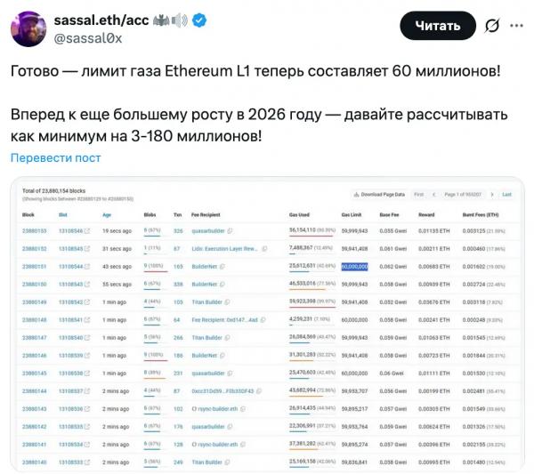 Ethereum ускоряется &mdash; в&nbsp;январе лимит газа повысится до&nbsp;80&nbsp;млн