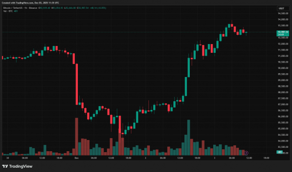 Трейдер разобрал ситуацию на рынке и дал прогноз по биткоину и Ethereum