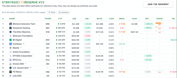 Убытки BitMine от Ethereum и новые инвестиции Ark Invest Убытки BitMine от Ethereum и новые инвестиции Ark Invest