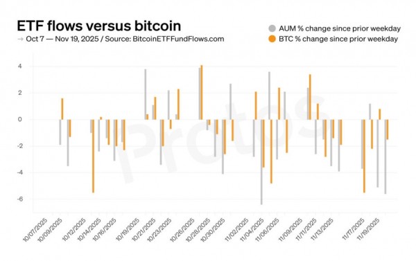 За два года число биткоин-кошельков с балансом 0,1 BTC сократилось