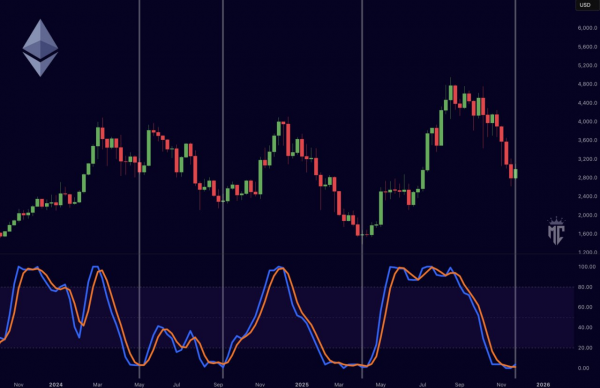 Ранний Ethereum-инвестор &laquo;проснулся&raquo; спустя 10 лет