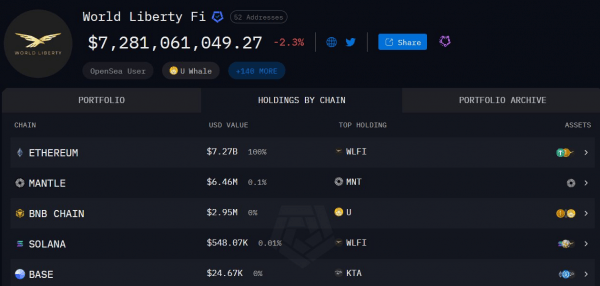 Вот почему планы администрации США могут запустить курс Ethereum &laquo;на Луну&raquo;