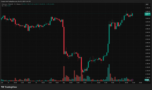 Трейдер разобрал ситуацию на рынке и дал прогноз по биткоину и Ethereum