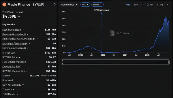 DeFi-эксперт назвал 4 устойчивые модели доходности стейблкойнов на 2026 год DeFi-эксперт назвал 4 устойчивые модели доходности стейблкойнов на 2026 год