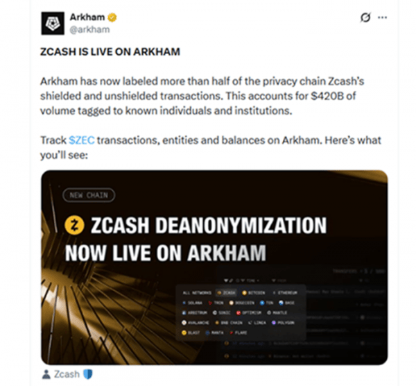 Разработчики ZCash предложили перейти на динамические комиссии. ZEC отреагировал ростом
