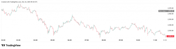 Trend Research планирует инвестировать $1 млрд в Ethereum
