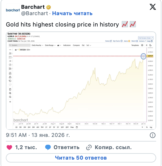 Угроза независимости ФРС и рыночные позиции биткоина