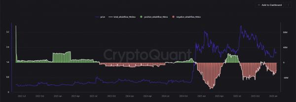 Glassnode: долгосрочные держатели оказывают давление на цену XRP