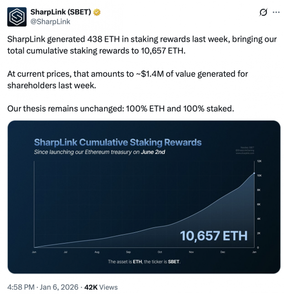 Bitmine добавляет 40 302 ETH, поскольку баланс ставок достигает $5,7 млрд. Bitmine добавляет 40 302 ETH, поскольку баланс ставок достигает $5,7 млрд.