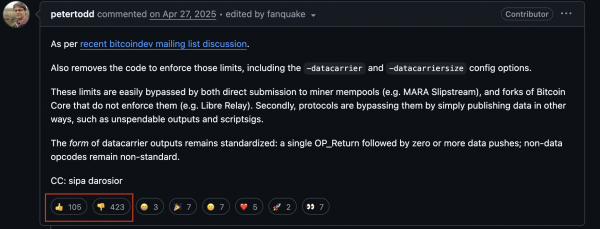 Временный софт-форк BIP-110 принят более чем 2% узлов Биткоина Временный софт-форк BIP-110 принят более чем 2% узлов Биткоина