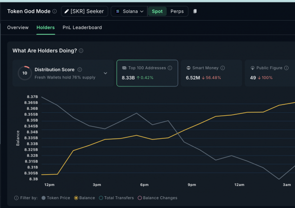 Обвал курса Seeker после ралли на 200%: действия китов и умных денег