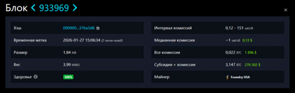 Сколько стоит добыть биткоин: заработок на майнинге в 2026 году