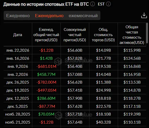 Гренландский вопрос: к чему приведет первая коррекция криптовалют 2026 года Гренландский вопрос: к чему приведет первая коррекция криптовалют 2026 года