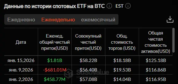 Иранские протесты и спрос на ETF: чем обернется рост биткоина и альткоинов