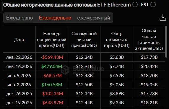 Гренландский вопрос: к чему приведет первая коррекция криптовалют 2026 года Гренландский вопрос: к чему приведет первая коррекция криптовалют 2026 года