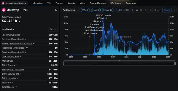 Uniswap запущена на&nbsp;X&nbsp;Layer от&nbsp;OKX
