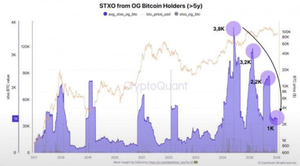Биткоин-ETF ожидают приток $1,42 млрд по мере восстановления институционального спроса