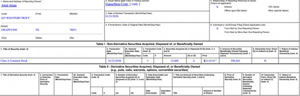 
                    Руководство GameStop начало активно скупает акции компании                