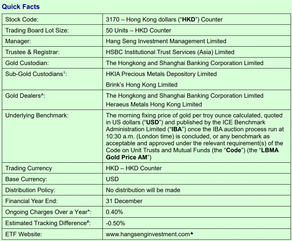 Hang Seng использует Ethereum для запланированных токенизированных единиц золотого фонда