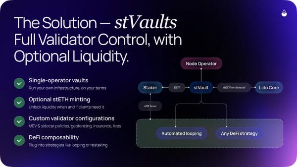 Lido запустила модульную инфраструктуру для стейкинга stVaults