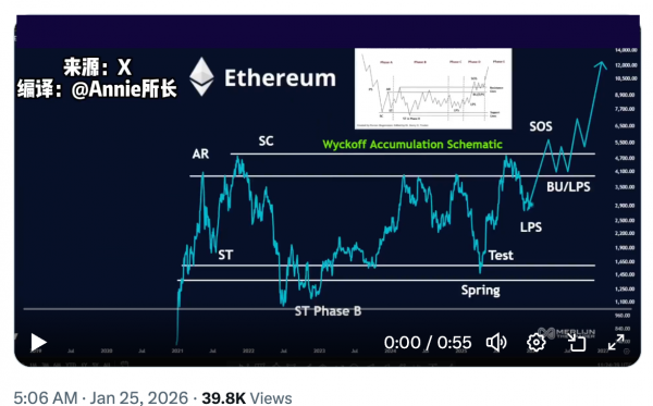 Мнение: коррекция не отменяет сценарий роста Ethereum к $10 000 Мнение: коррекция не отменяет сценарий роста Ethereum к $10 000