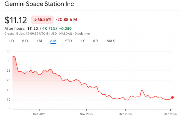 Криптовалюта снизит показатели IPO ниже S&P 500 в 2025 году