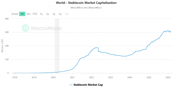Stablecore привлекает Джека Генри для расширения доступа к банковским стейблкоинам