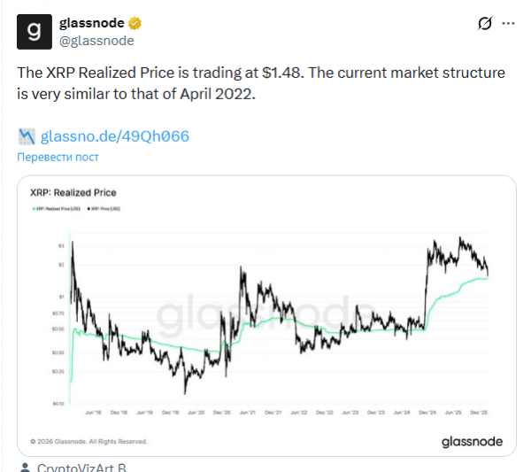 
                    Во время падения крипторынка объём торгов XRP вырос на 74%                