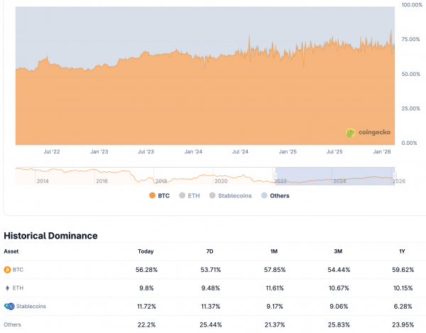 Биткоин: обзор за 20 февраля &mdash; что влияет на цену BTC сегодня
