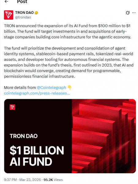 Прогноз цены STG: Stargate Finance взлетает на 43% в то время как STG тестирует ключевое сопротивление возле $0.28