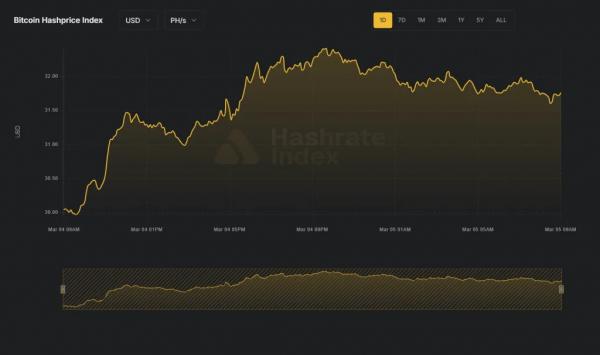 Биткоин протестировал уровень $74 000 Биткоин протестировал уровень $74 000