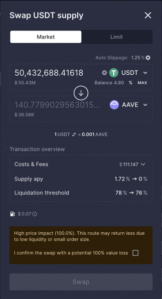 В Aave запустят Aave Shield после потери пользователем $50,4 млн на свопе токенов