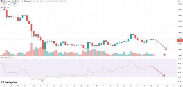 Почему завершение конфликта на Ближнем Востоке не спасёт Ethereum?