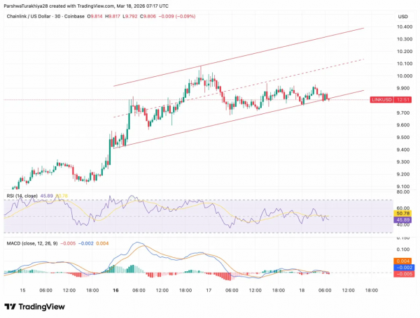 Прогноз цены Cardano: ADA тестирует Fibonacci 0.5, так как LayerZero соединяет его с 160+ блокчейнами Прогноз цены Cardano: ADA тестирует Fibonacci 0.5, так как LayerZero соединяет его с 160+ блокчейнами