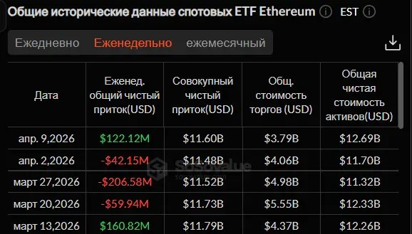 Крипторынок растет на фоне перемирия: что дальше