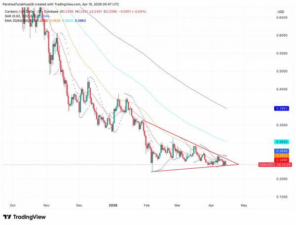 Прогноз цены Cardano: бывший босс NYSE выберет ADA победителем, при этом удерживается pivot в $0.243