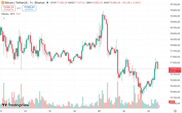 Forbes оценил потери инвесторов American Bitcoin в $500 млн