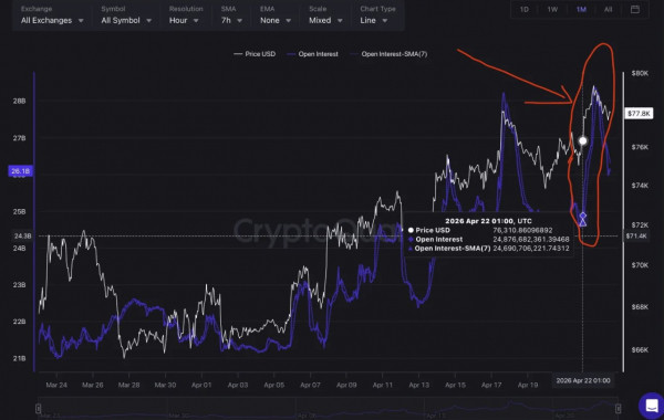 Биткоин: обзор за 25 апреля — флэт и слабеющий спотовый спрос Биткоин: обзор за 25 апреля — флэт и слабеющий спотовый спрос