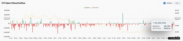 Прогноз цены Ethereum: рынок консолидируется на ключевом уровне $2,370 перед прорывом